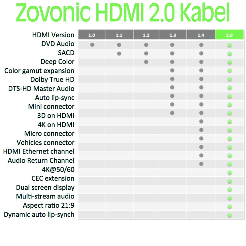 HDMI Kabel rund Schwarz - Länge 3m