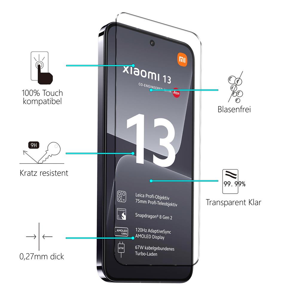 4in1 Glas Set für Xiaomi 13