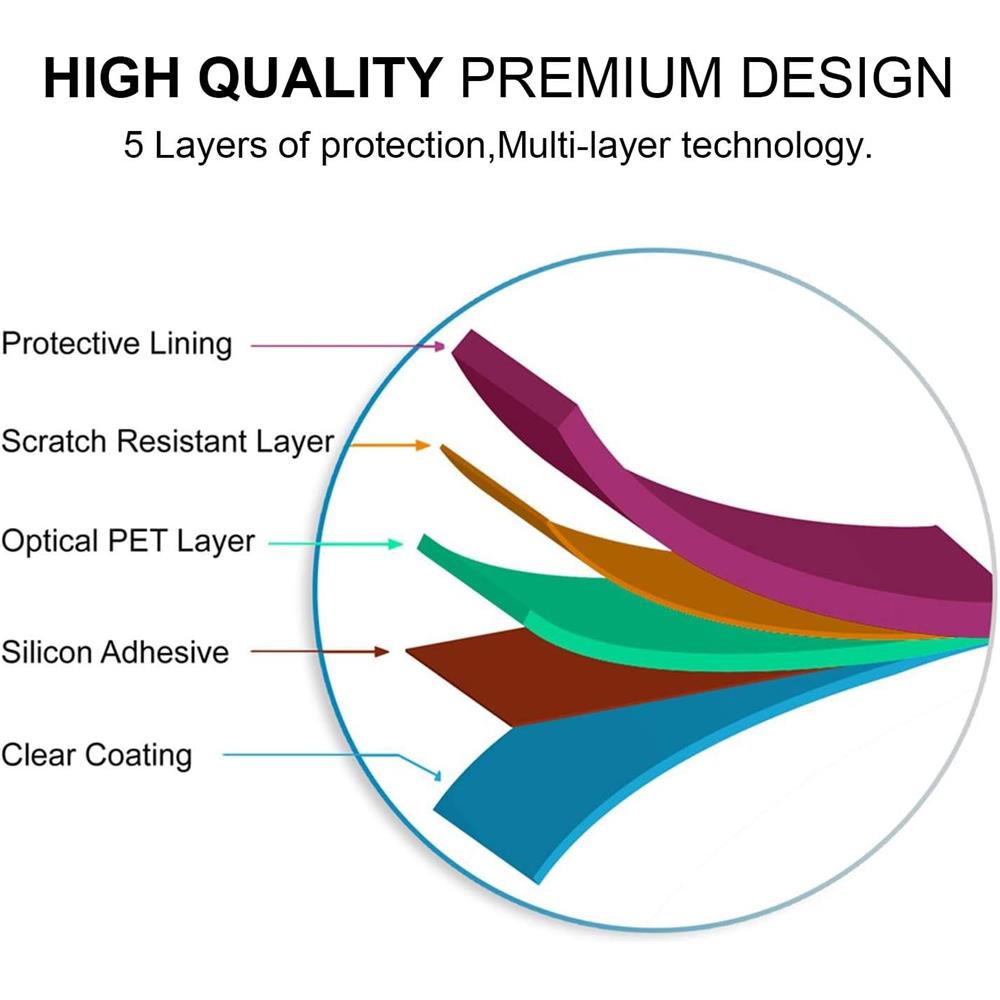 Clear Schutzfolie für Fitbit Inspire im 6er Pack